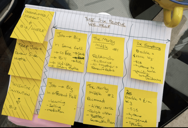 The Six People We Serve